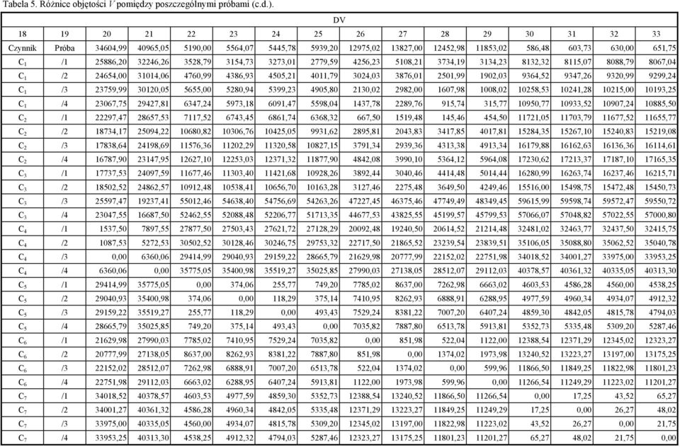83,3 85,07 8088,79 8067,0 C / 65,00 30,06 760,99 386,93 505, 0,79 30,03 3876,0 50,99 90,03 936,5 937,6 930,99 999, C /3 3759,99 300,05 5655,00 580,9 5399,3 905,80 30,0 98,00 607,98 008,0 058,53 0,8
