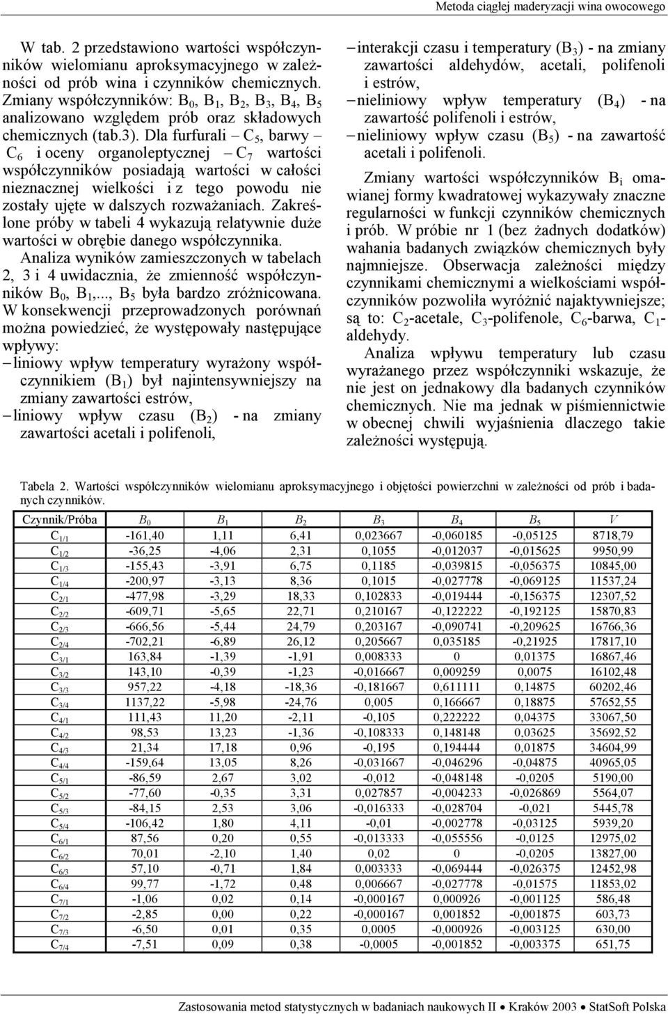 Dla furfurali C 5, barwy C 6 i ocey orgaoleptyczej C 7 wartości współczyików posiadają wartości w całości iezaczej wielkości i z tego powodu ie zostały ujęte w dalszych rozważaiach.