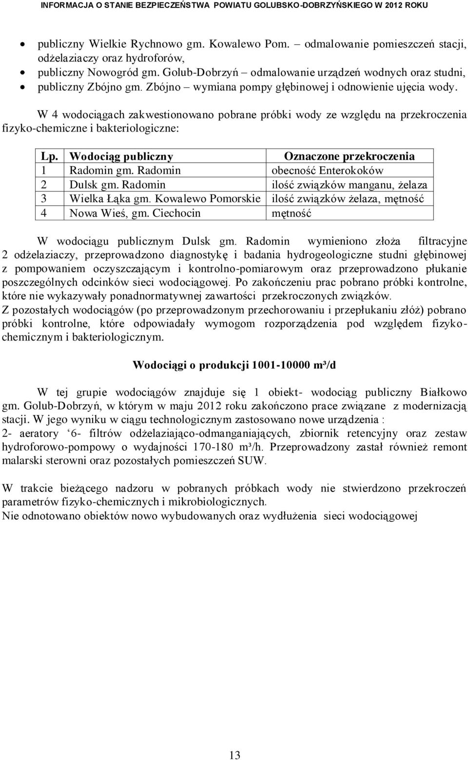 W 4 wodociągach zakwestionowano pobrane próbki wody ze względu na przekroczenia fizyko-chemiczne i bakteriologiczne: Lp. Wodociąg publiczny Oznaczone przekroczenia 1 Radomin gm.