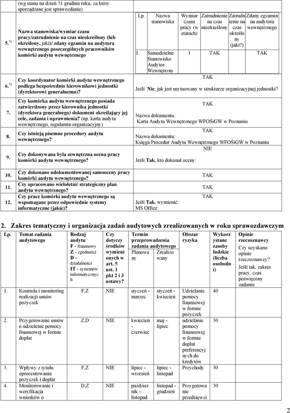 8. 9. Czy komórka audytu wewnętrznego posiada zatwierdzony przez kierownika jednostki (dyrektora generalnego) dokument określający jej cele, zadania i uprawnienia? (np.