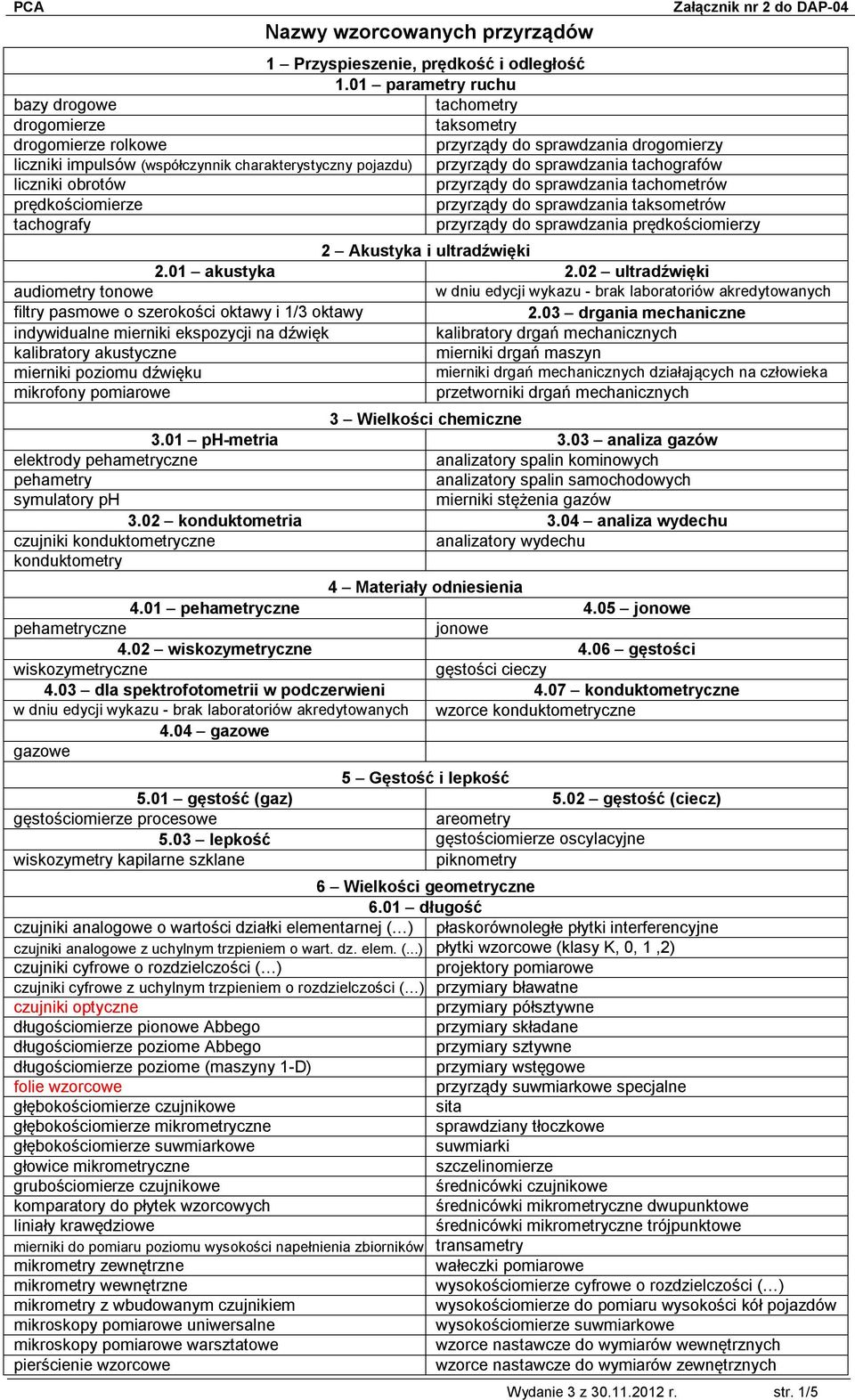 sprawdzania tachografów liczniki obrotów przyrządy do sprawdzania tachometrów prędkościomierze przyrządy do sprawdzania taksometrów tachografy przyrządy do sprawdzania prędkościomierzy 2 Akustyka i