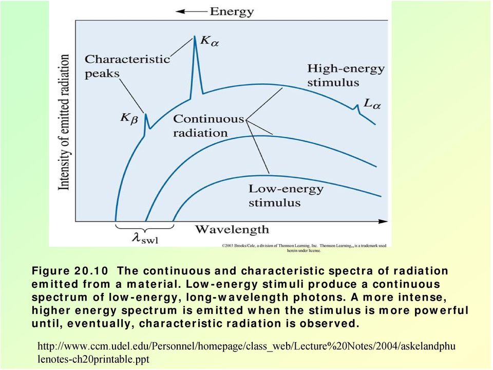 Low-energy stimuli produce a continuous spectrum of low-energy, long-wavelength photons.