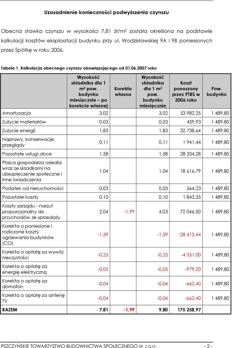 Tabela 1. Kalkulacja obecnego czynszu obowiązującego od 01.06.