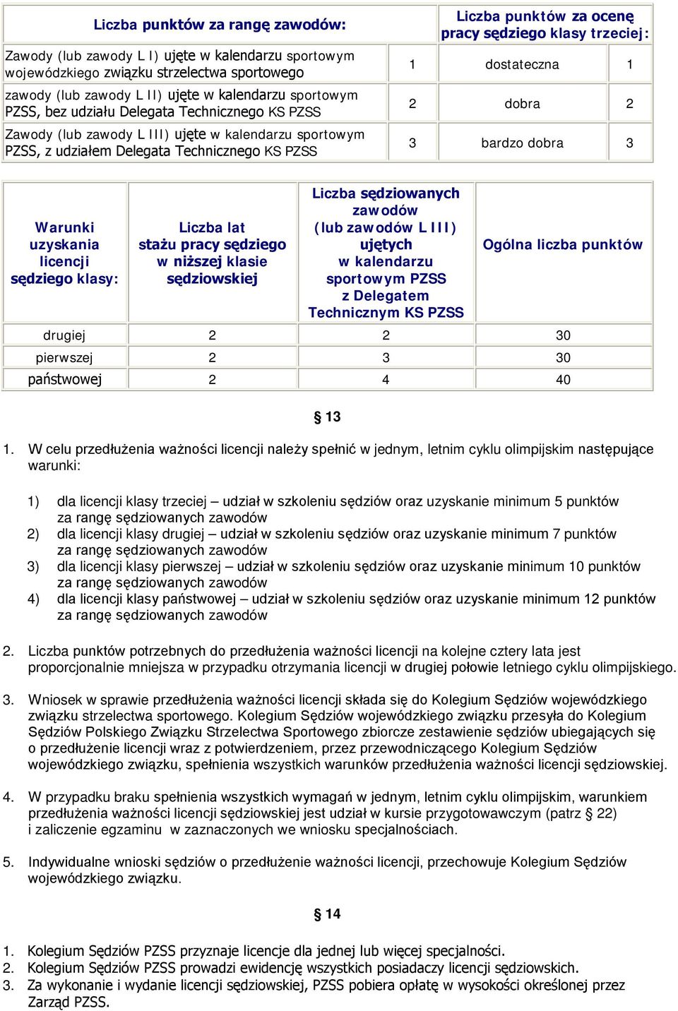 dostateczna 1 2 dobra 2 3 bardzo dobra 3 Warunki uzyskania licencji sędziego klasy: Liczba lat stażu pracy sędziego w niższej klasie sędziowskiej Liczba sędziowanych zawodów (lub zawodów L III)