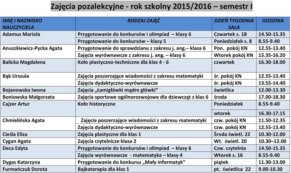 40 Zajęcia wyrównawcze z zakresu j. ang. klasy 6 Wtorek pokój KN 15.35-16.20 Balicka Magdalena Koło plastyczno-techniczne dla klas 4-6 czwartek 16.30-18.