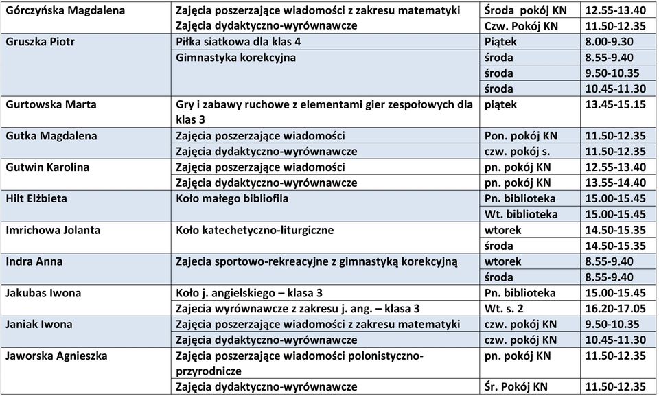 30 Gurtowska Marta Gry i zabawy ruchowe z elementami gier zespołowych dla piątek 13.45-15.15 klas 3 Gutka Magdalena Zajęcia poszerzające wiadomości Pon. pokój KN 11.50-12.