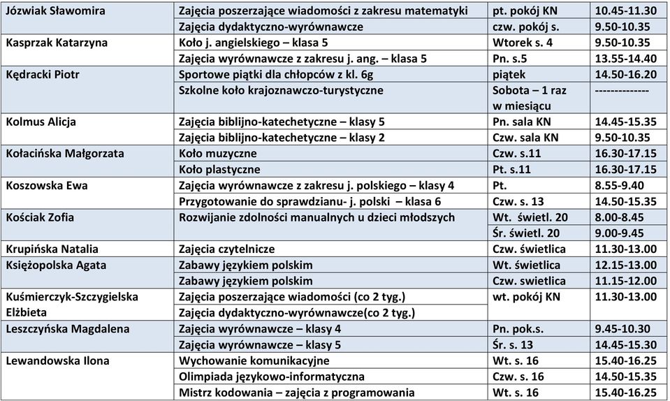 20 Szkolne koło krajoznawczo-turystyczne Sobota 1 raz -------------- w miesiącu Kolmus Alicja Zajęcia biblijno-katechetyczne klasy 5 Pn. sala KN 14.45-15.35 Zajęcia biblijno-katechetyczne klasy 2 Czw.