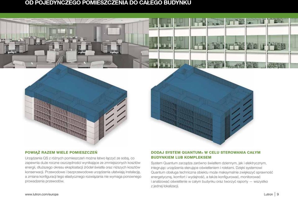System Quantum zarządza zarówno światłem dziennym, jak i elektrycznym, integrując urządzenia sterujące oświetleniem i roletami.