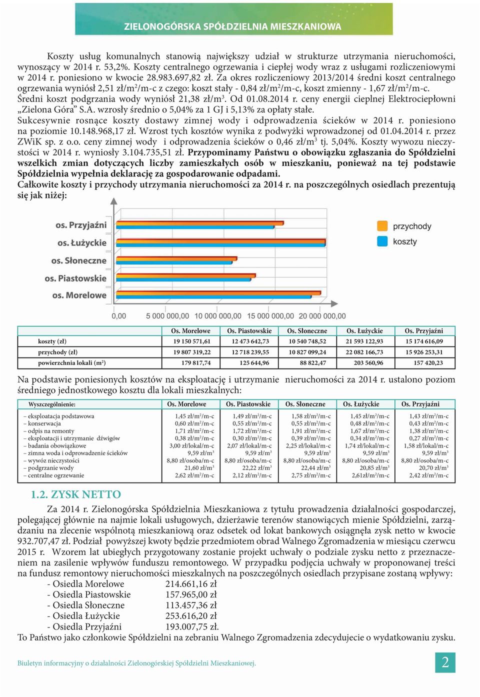 Za okres rozliczeniowy 2013/2014 średni koszt centralnego ogrzewania wyniósł 2,51 zł/m 2 /m-c z czego: koszt stały - 0,84 zł/m 2 /m-c, koszt zmienny - 1,67 zł/m 2 /m-c.