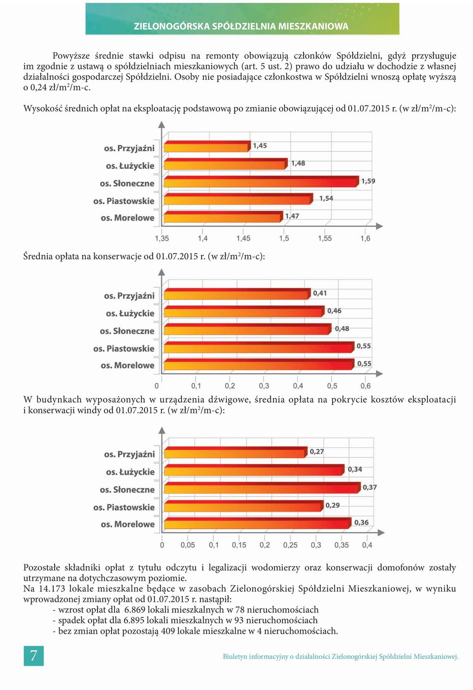 Wysokość średnich opłat na eksploatację podstawową po zmianie obowiązującej od 01.07.2015 r.