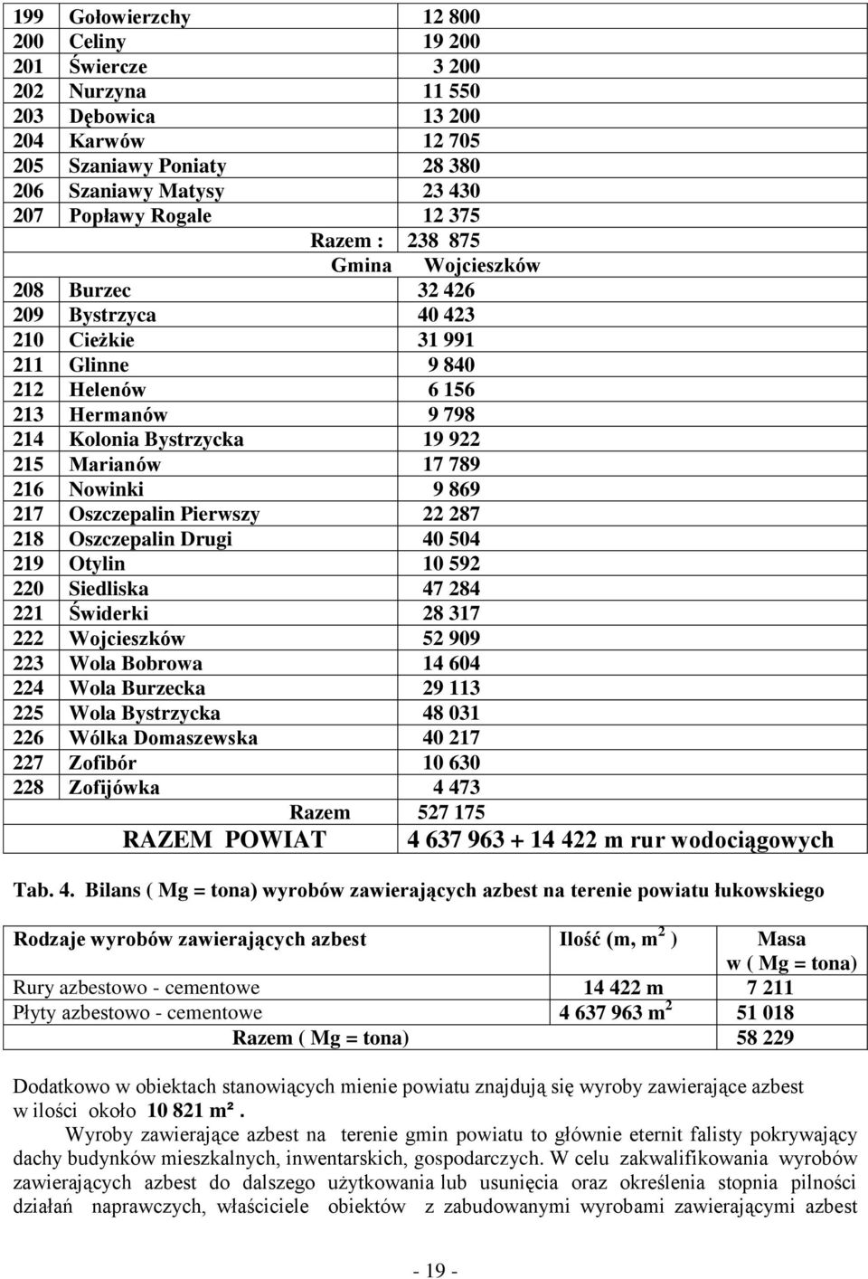 869 217 Oszczepalin Pierwszy 22 287 218 Oszczepalin Drugi 40 504 219 Otylin 10 592 220 Siedliska 47 284 221 Świderki 28 317 222 Wojcieszków 52 909 223 Wola Bobrowa 14 604 224 Wola Burzecka 29 113 225