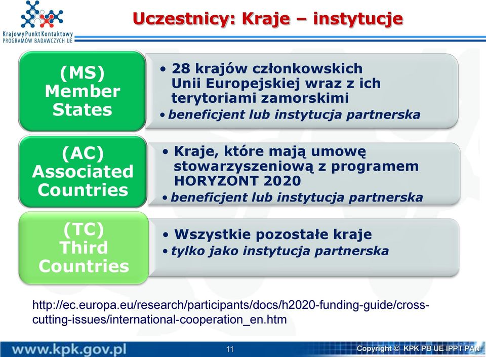 programem HORYZONT 2020 beneficjent lub instytucja partnerska Wszystkie pozostałe kraje tylko jako instytucja partnerska http://ec.