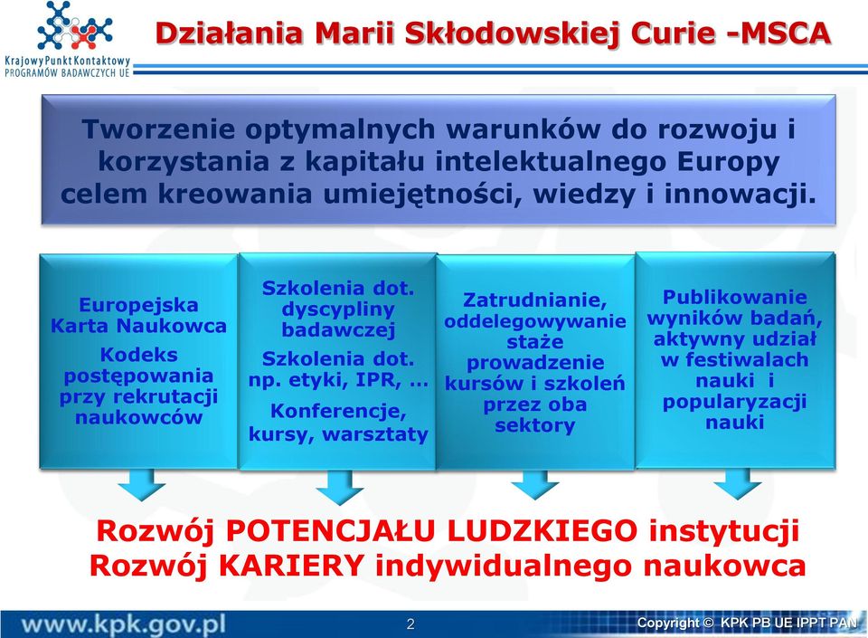 dyscypliny badawczej rozwój innowacyjnych Szkolenia dot. np.