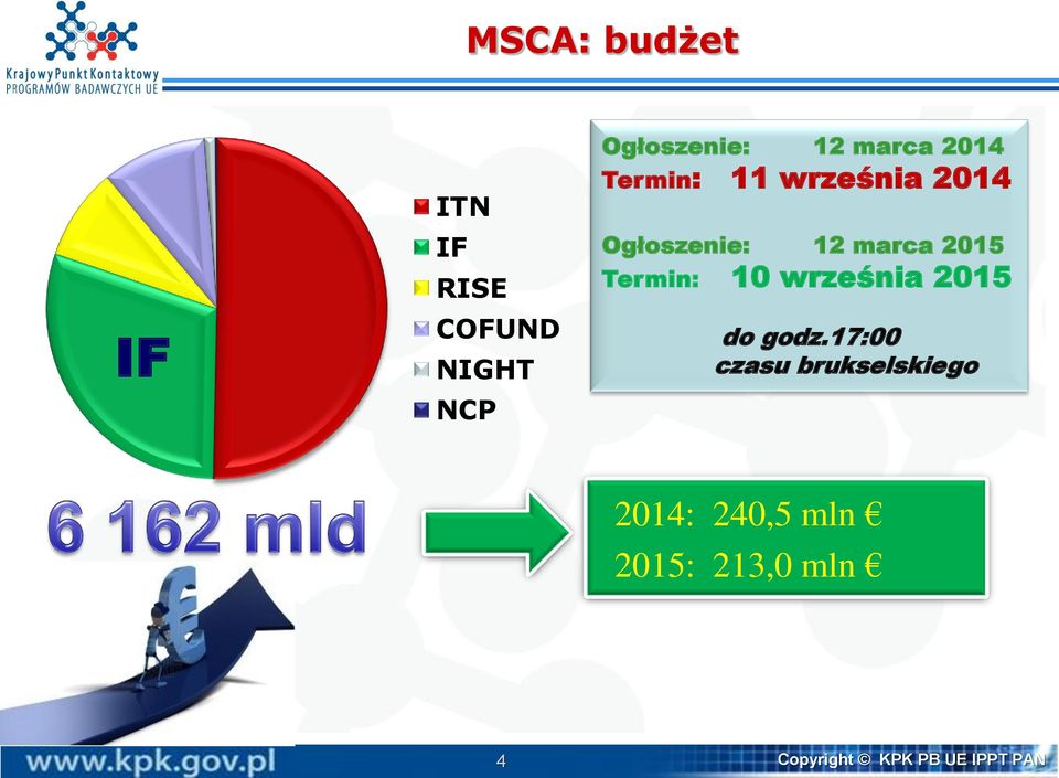 2015 Termin: 10 września 2015 do godz.