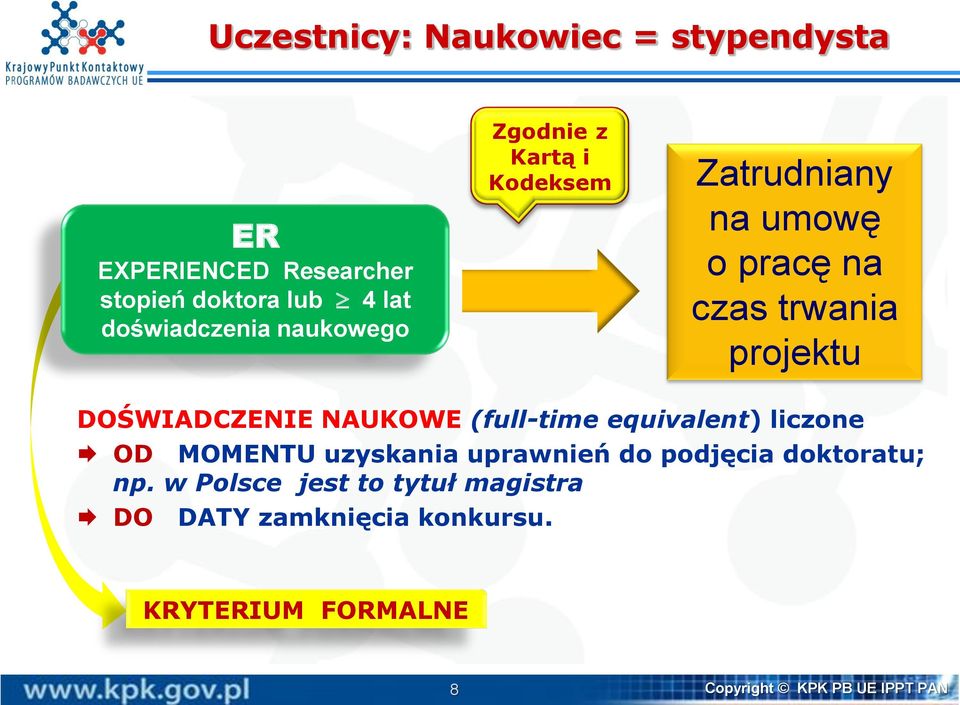DOŚWIADCZENIE NAUKOWE (full-time equivalent) liczone OD MOMENTU uzyskania uprawnień do podjęcia