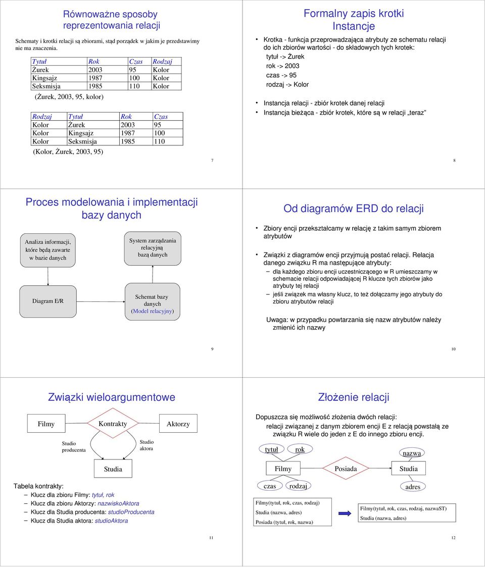 krotek: -> Żurek -> 2003 czas -> 95 rodzaj -> Kolor (Żurek, 2003, 95, kolor) Rodzaj Tytuł Rok Czas Kolor Żurek 2003 95 Kolor Kingsajz 1987 100 Kolor Seksmisja 1985 110 Instancja relacji - zbiór