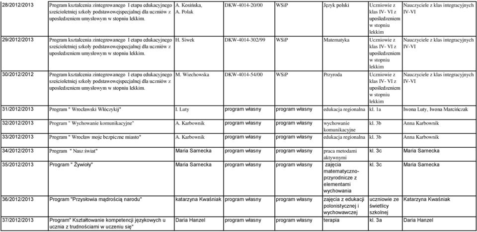 30/2012/2012 Program kształcenia zintegrowanego I etapu edukacyjnego sześcioletniej szkoły podstawowejspecjalnej dla uczniów z uposledzeniem umysłowym w stopniu lekkim. A. Kosińska, A.