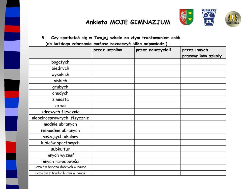 bogatych biednych wysokich niskich grubych chudych z miasta ze wsi zdrowych fizycznie niepełnosprawnych fizycznie modnie