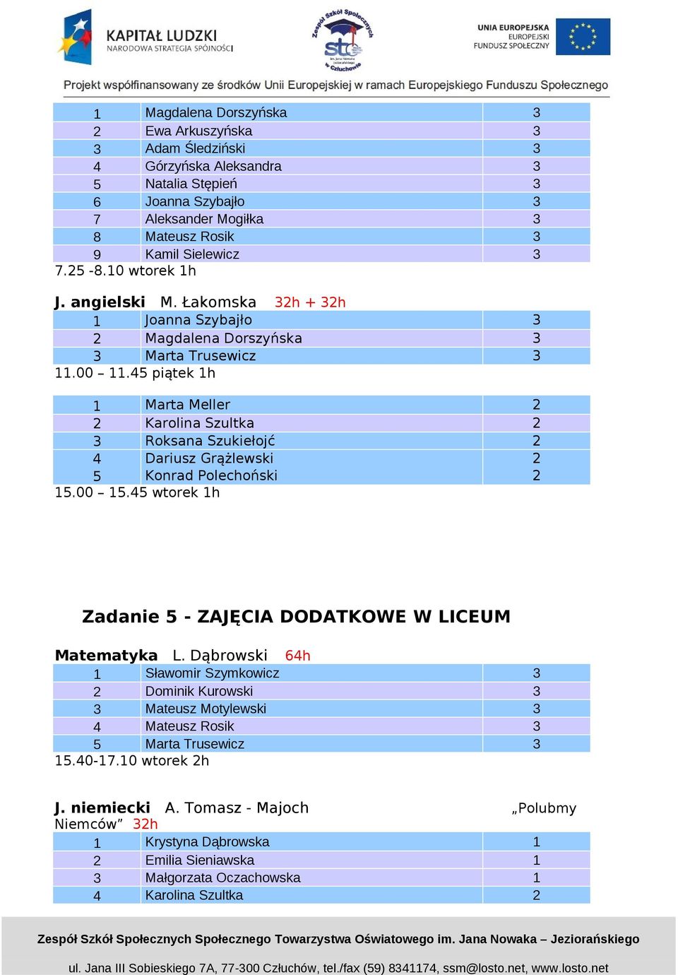 45 piątek 1h 1 Marta Meller 2 2 Karolina Szultka 2 3 Roksana Szukiełojć 2 4 Dariusz Grążlewski 2 5 Konrad Polechoński 2 15.00 15.45 wtorek 1h Zadanie 5 - ZAJĘCIA DODATKOWE W LICEUM Matematyka L.