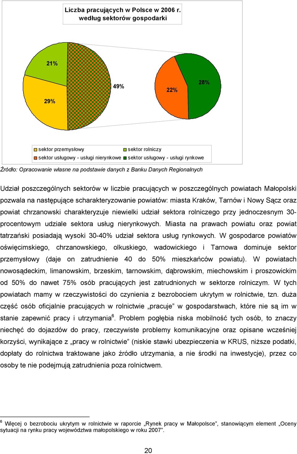 Banku Danych Regionalnych Udział poszczególnych sektorów w liczbie pracujących w poszczególnych powiatach Małopolski pozwala na następujące scharakteryzowanie powiatów: miasta Kraków, Tarnów i Nowy