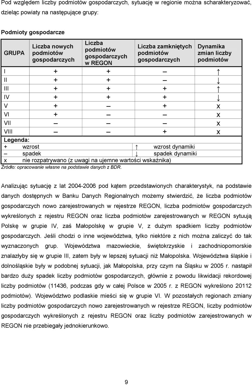 dynamiki spadek spadek dynamiki x nie rozpatrywano (z uwagi na ujemne wartości wskaźnika) Źródło: opracowanie własne na podstawie danych z BDR.