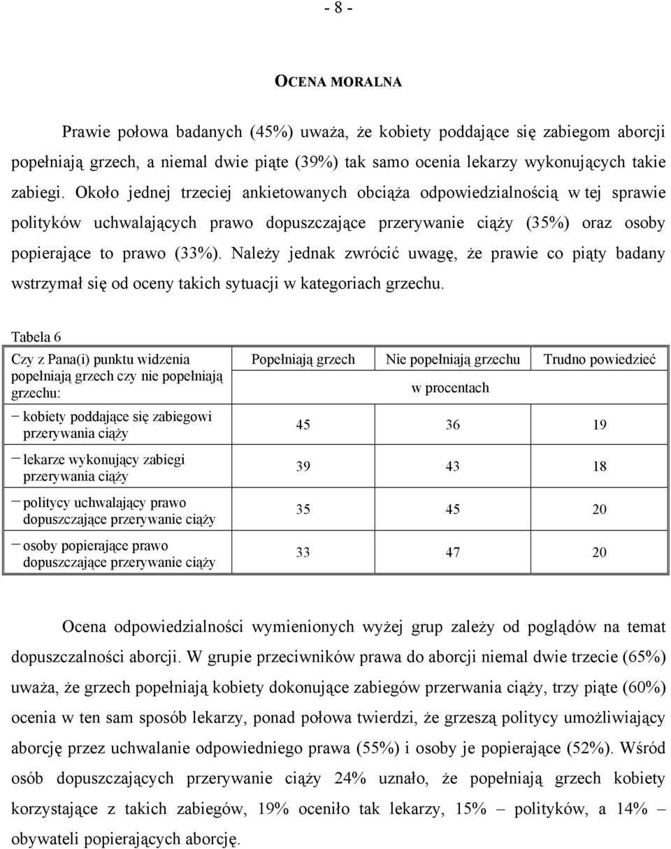 Należy jednak zwrócić uwagę, że prawie co piąty badany wstrzymał się od oceny takich sytuacji w kategoriach grzechu.