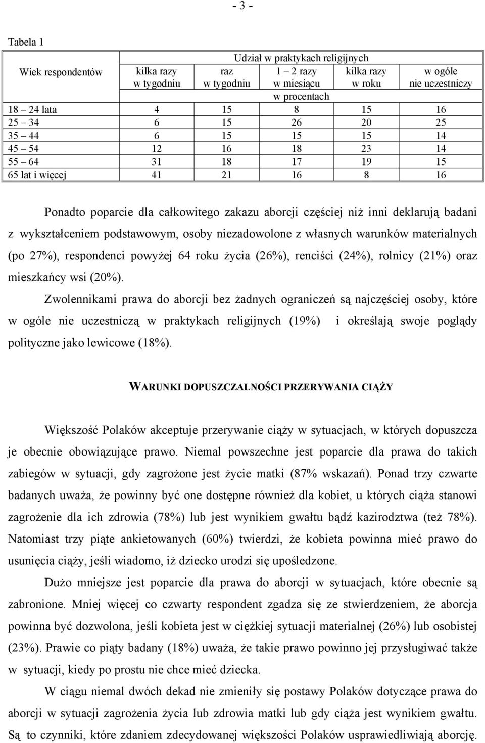 wykształceniem podstawowym, osoby niezadowolone z własnych warunków materialnych (po 27%), respondenci powyżej 64 roku życia (26%), renciści (24%), rolnicy (21%) oraz mieszkańcy wsi (20%).