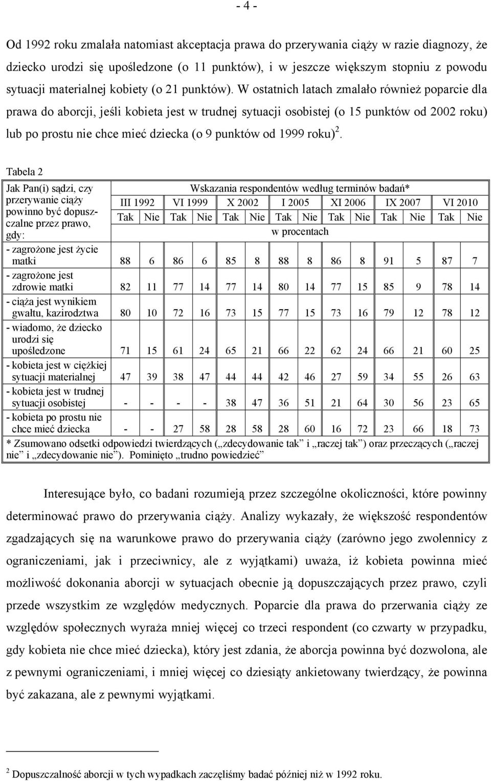 W ostatnich latach zmalało również poparcie dla prawa do aborcji, jeśli kobieta jest w trudnej sytuacji osobistej (o 15 punktów od 2002 roku) lub po prostu nie chce mieć dziecka (o 9 punktów od 1999