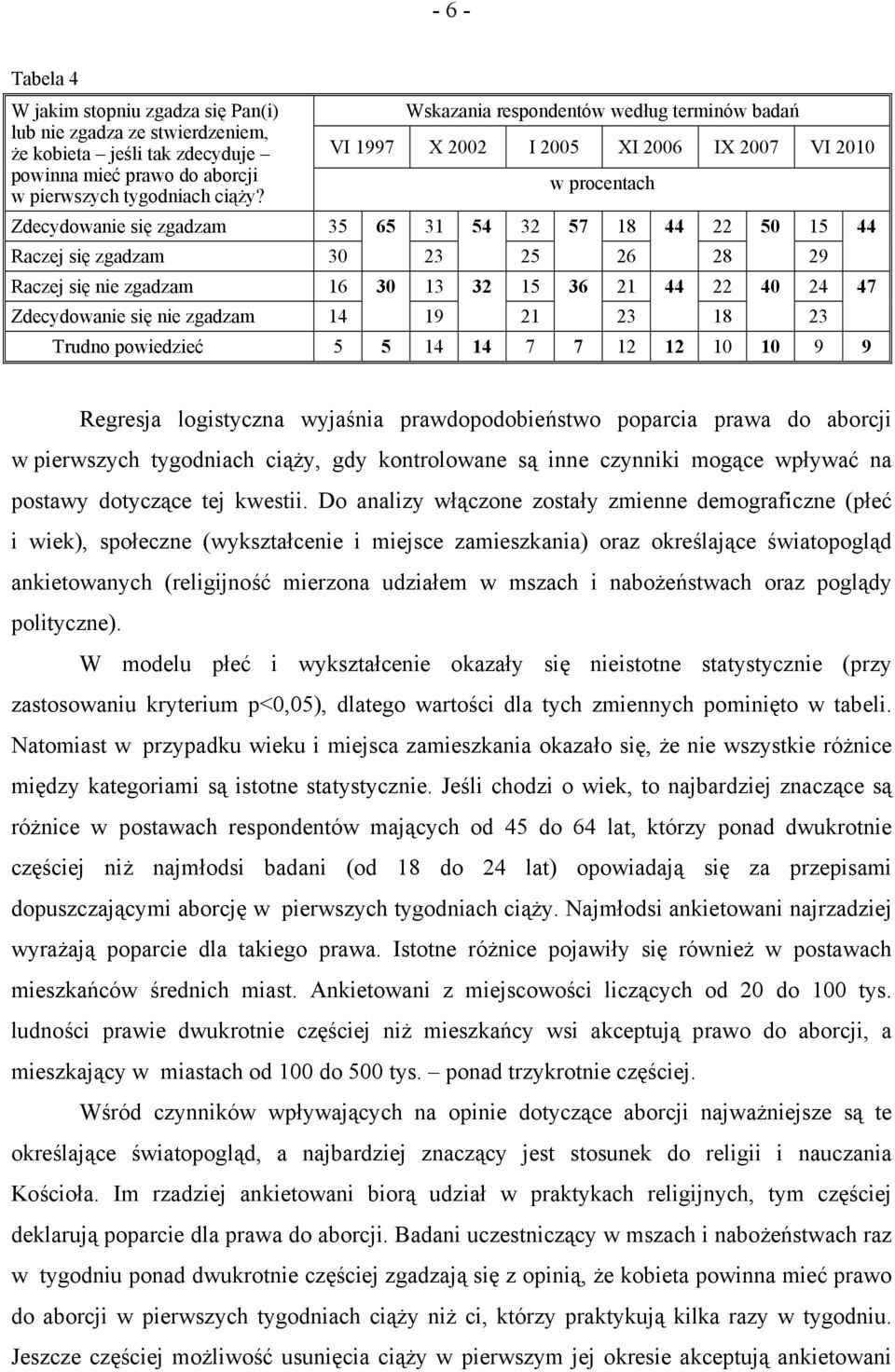 Raczej się nie zgadzam 16 30 13 32 15 36 21 44 22 40 24 Zdecydowanie się nie zgadzam 14 19 21 23 18 23 Trudno powiedzieć 5 5 14 14 7 7 12 12 10 10 9 9 44 47 Regresja logistyczna wyjaśnia