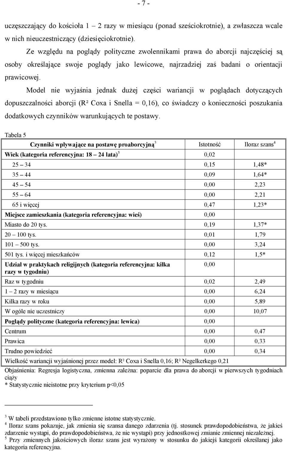 Model nie wyjaśnia jednak dużej części wariancji w poglądach dotyczących dopuszczalności aborcji (R² Coxa i Snella = 0,16), co świadczy o konieczności poszukania dodatkowych czynników warunkujących