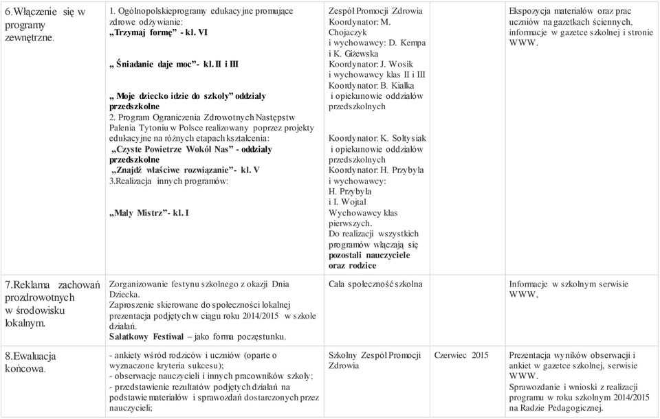 Program Ograniczenia Zdrowotnych Następstw Palenia Tytoniu w Polsce realizowany poprzez projekty edukacyjne na różnych etapach kształcenia: Czyste Powietrze Wokół Nas - oddziały przedszkolne Znajdź