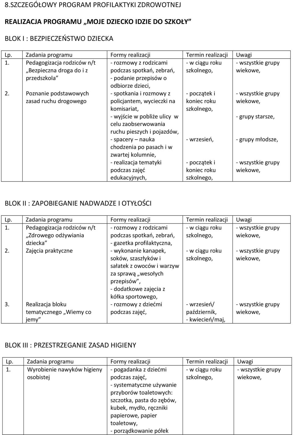 wyjście w pobliże ulicy w celu zaobserwowania ruchu pieszych i pojazdów, - spacery nauka chodzenia po pasach i w zwartej kolumnie, - realizacja tematyki podczas zajęć edukacyjnych, - początek i