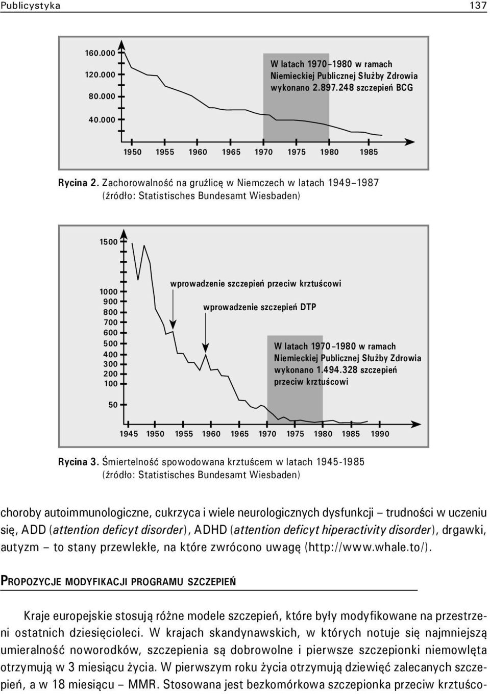 wprowadzenie szczepień DTP W latach 1970 1980 w ramach Niemieckiej Publicznej Służby Zdrowia wykonano 1.494.