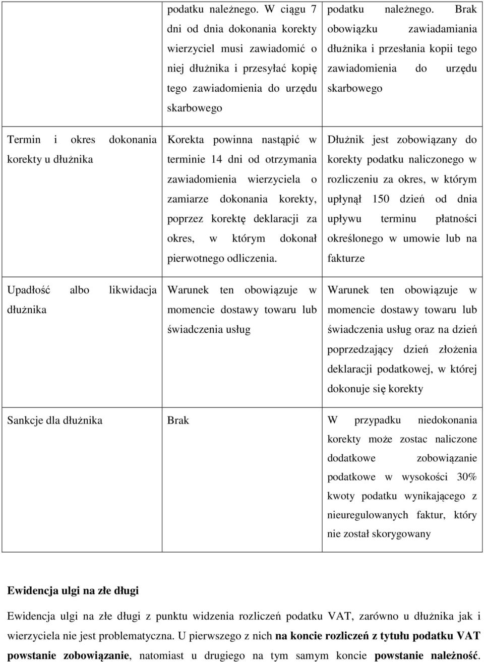 zawiadomienia wierzyciela o zamiarze dokonania korekty, poprzez korektę deklaracji za okres, w którym dokonał pierwotnego odliczenia.