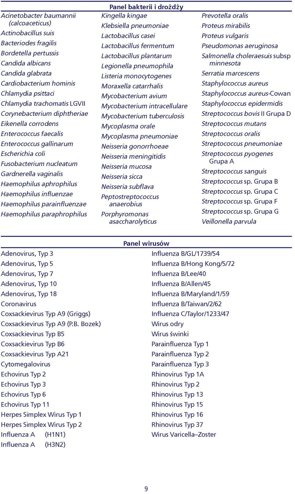 Haemophilus influenzae Haemophilus parainfluenzae Haemophilus paraphrophilus Panel bakterii i dro d y Kingella kingae Klebsiella pneumoniae Lactobacillus casei Lactobacillus fermentum Lactobacillus