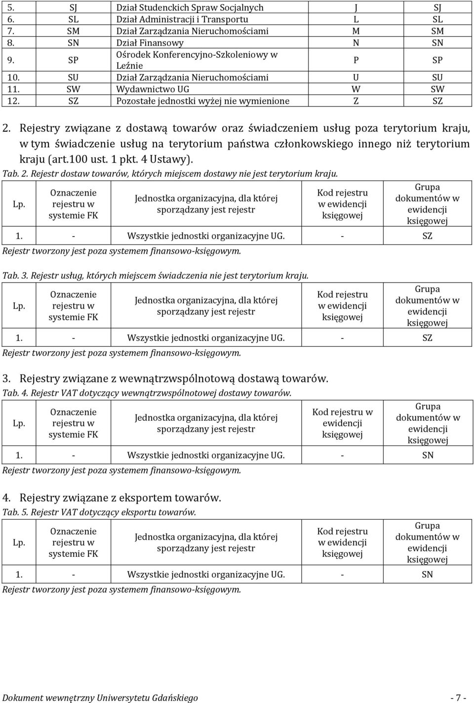 Rejestry związane z dostawą towarów oraz świadczeniem usług poza terytorium kraju, w tym świadczenie usług na terytorium państwa członkowskiego innego niż terytorium kraju (art.100 ust. 1 pkt.