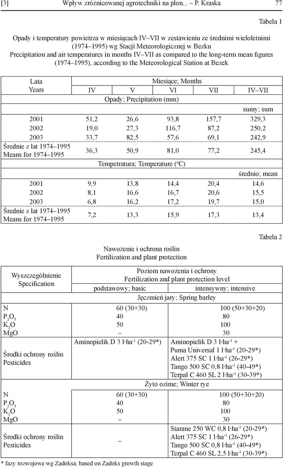 IV VII as compared to the long-term mean figures (1974 1995), according to the Meteorological Station at Bezek Years Miesiące; Months IV V VI VII IV VII Opady; Precipitation (mm) sumy; sum 2001 51,2