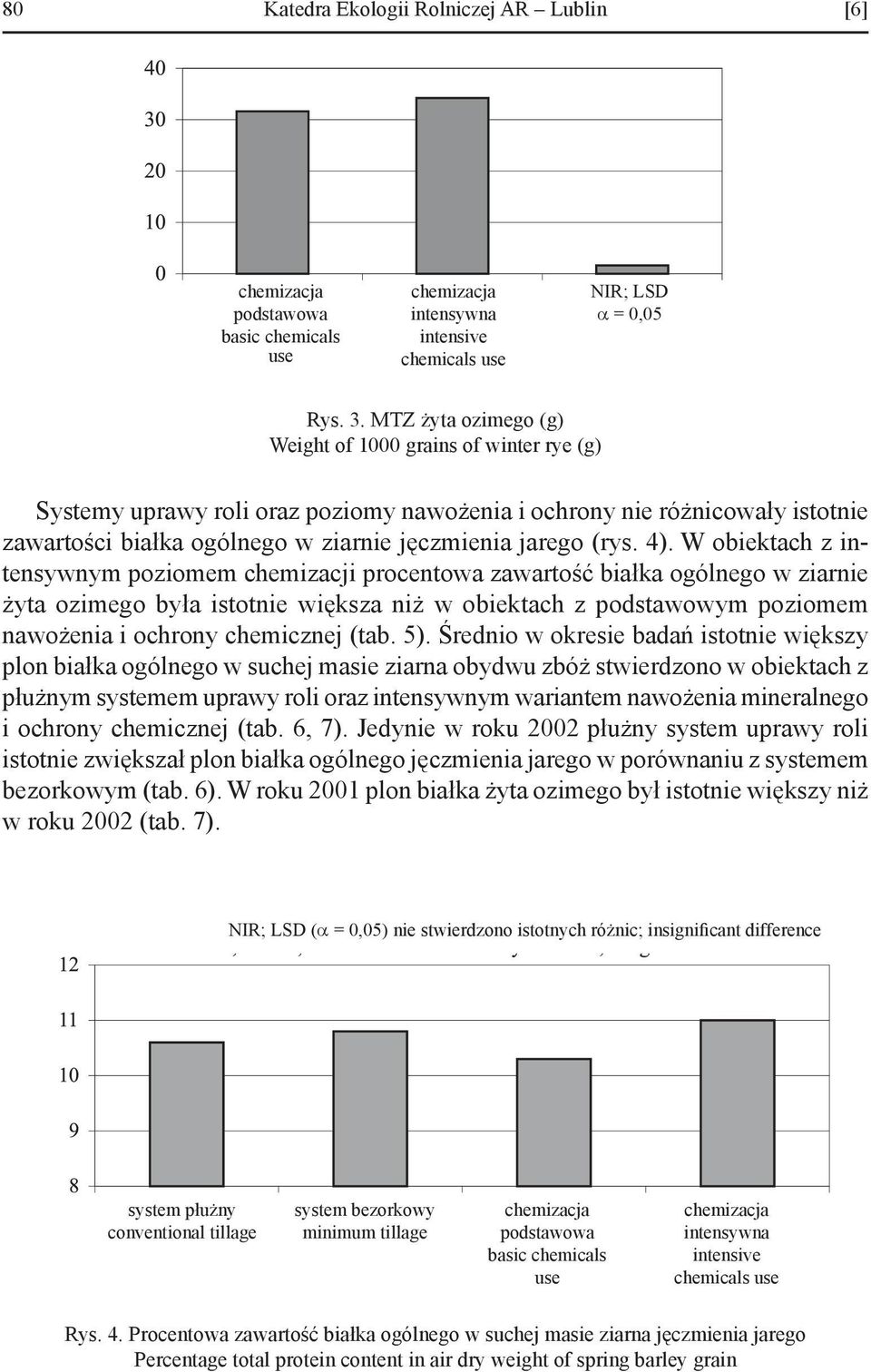 4). W obiektach z intensywnym poziomem chemizacji procentowa zawartość białka ogólnego w ziarnie żyta ozimego była istotnie większa niż w obiektach z podstawowym poziomem nawożenia i ochrony