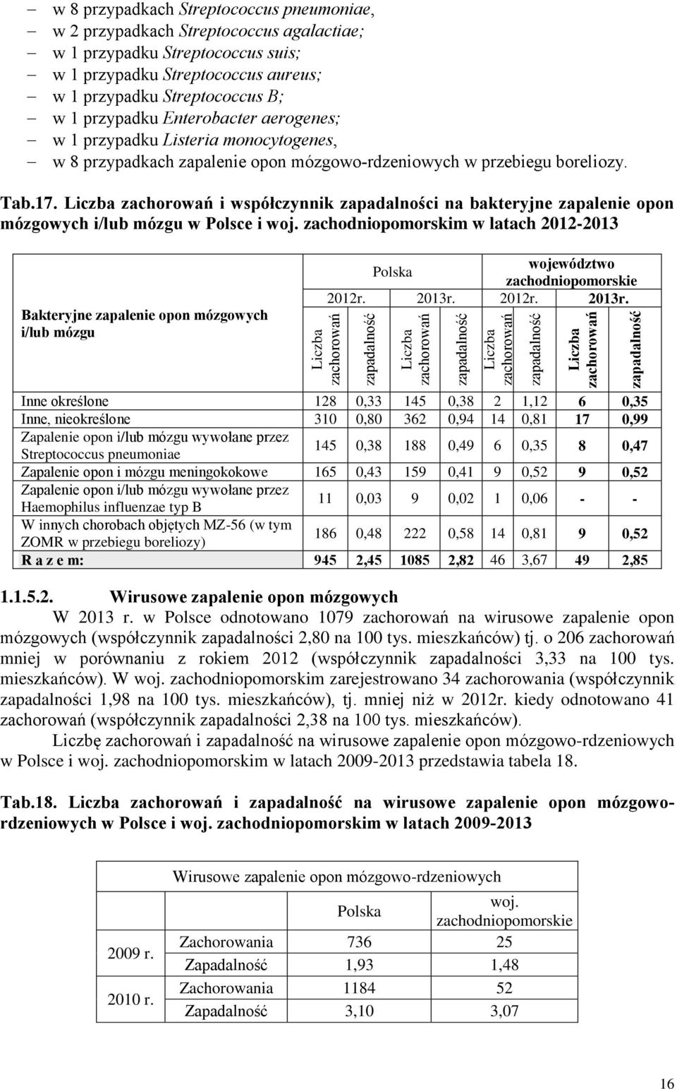 przypadkach zapalenie opon mózgowo-rdzeniowych w przebiegu boreliozy. Tab.17. Liczba zachorowań i współczynnik zapadalności na bakteryjne zapalenie opon mózgowych i/lub mózgu w Polsce i woj.
