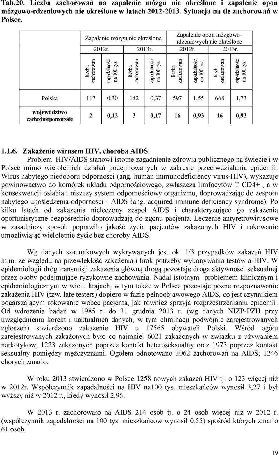 Zapalenie opon mózgowordzeniowych nie określone Zapalenie mózgu nie określone 2012r. 2013r. 2012r. 2013r. Polska 117 0,30 142 0,37 597 1,55 668 1,73 województwo zachodniopomorskie 2 0,12 3 0,17 16 0,93 16 0,93 1.