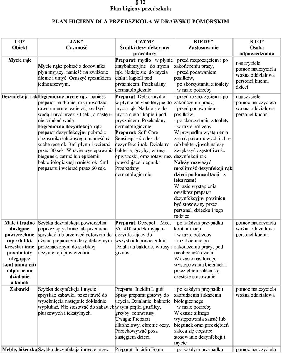 Higieniczna dezynfekcja rąk: preparat dezynfekcyjny pobrać z dozownika łokciowego, nanieść na suche ręce ok. 3ml płynu i wcierać przez 30 sek.