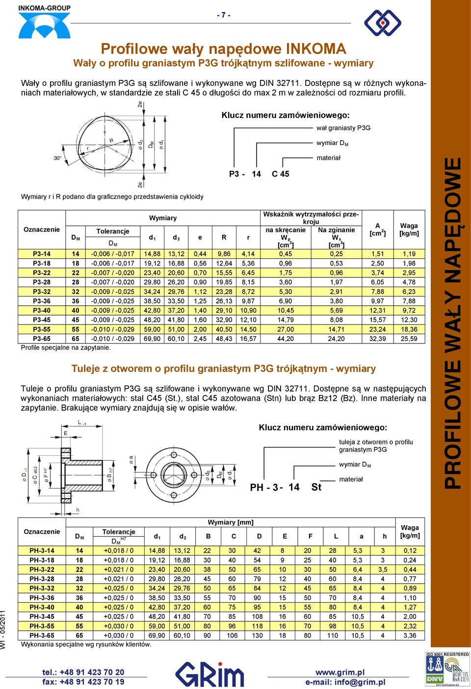 wał graniasy P3G wymiar Wymiary r i R odano dla graficznego rzedsawienia cykloidy Wymiary d 1 d e R r P3-14 C 45 PH - 3-14 S Wskaźnik wyrzymałości rzekroju na skręcanie Na zginanie W W x [cm 3 ] [cm