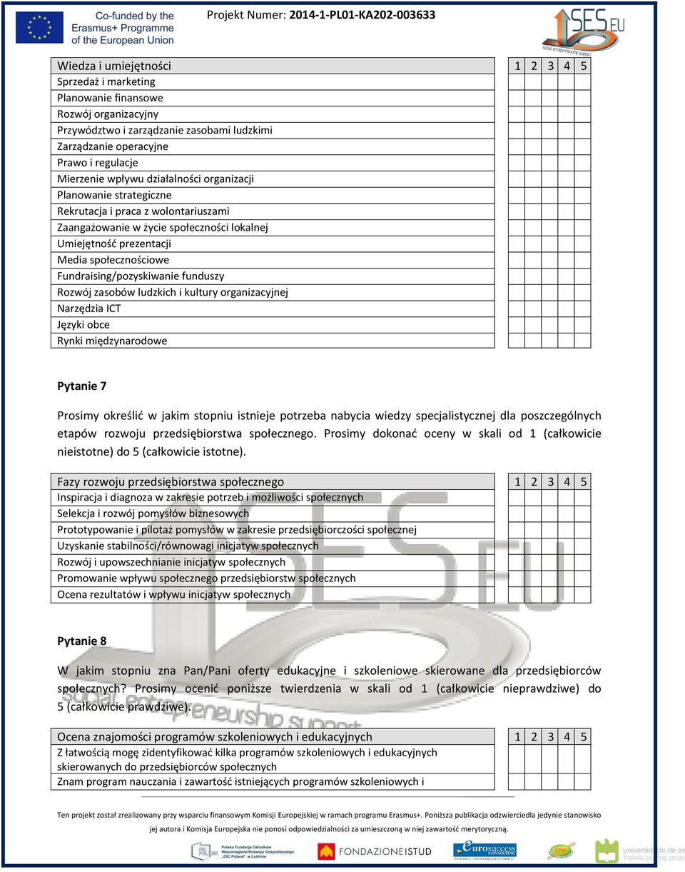 Fundraising/pozyskiwanie funduszy Rozwój zasobów ludzkich i kultury organizacyjnej Narzędzia ICT Języki obce Rynki międzynarodowe Pytanie 7 Prosimy określić w jakim stopniu istnieje potrzeba nabycia