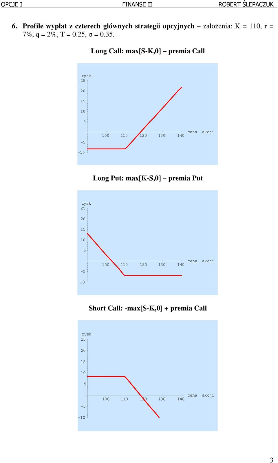 Long Call: max[s-k,0] premia Call 0 0 - -0 00 0 0 30 40 Long Put: