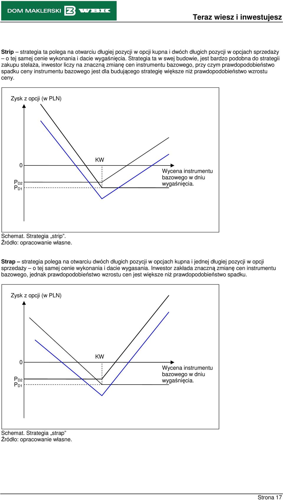 prawdopodobieństwo wzrostu ceny. P D2 P D1 KW Schemat. Strategia strip.