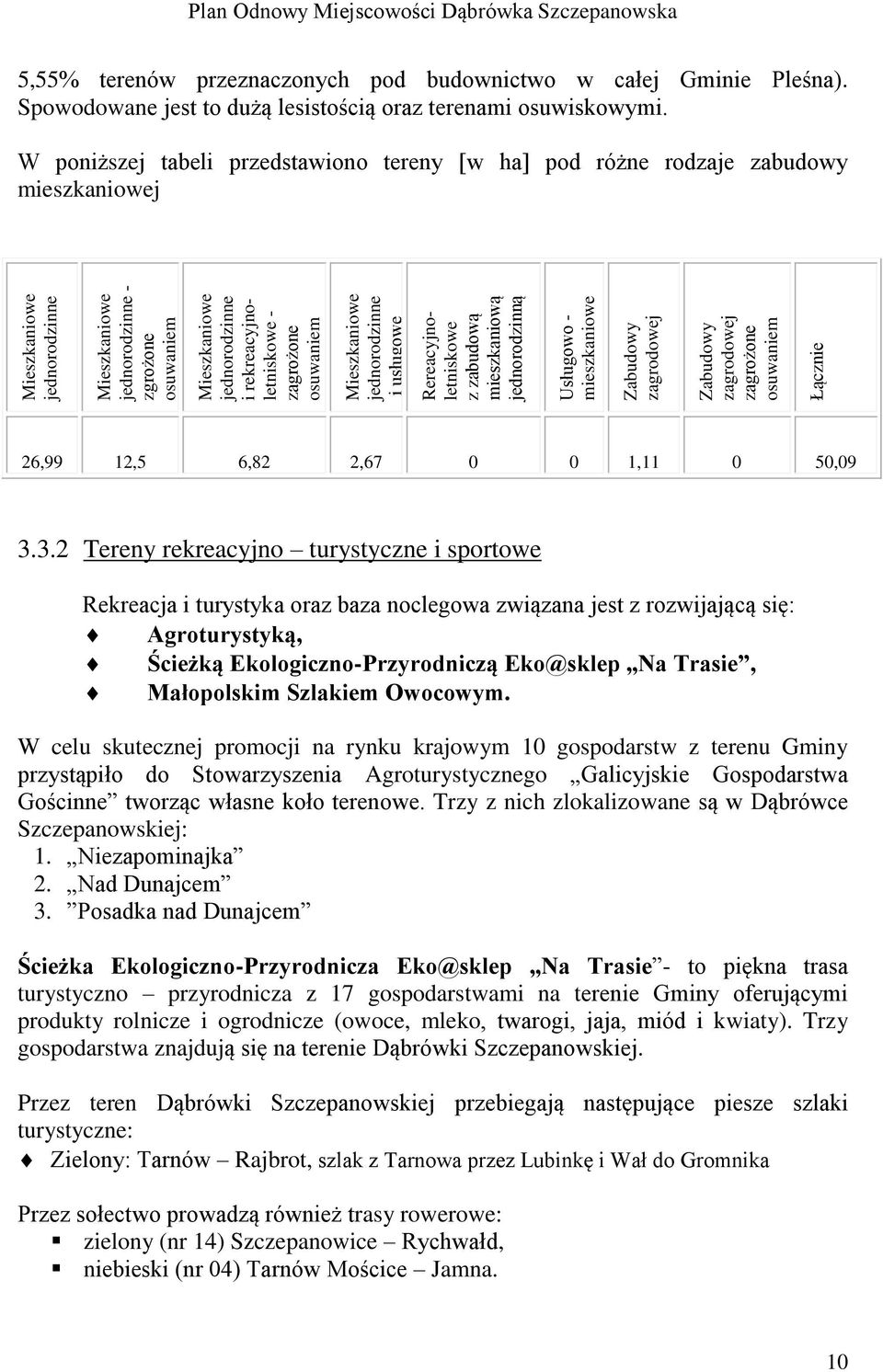 5,55% terenów przeznaczonych pod budownictwo w całej Gminie Pleśna). Spowodowane jest to dużą lesistością oraz terenami osuwiskowymi.