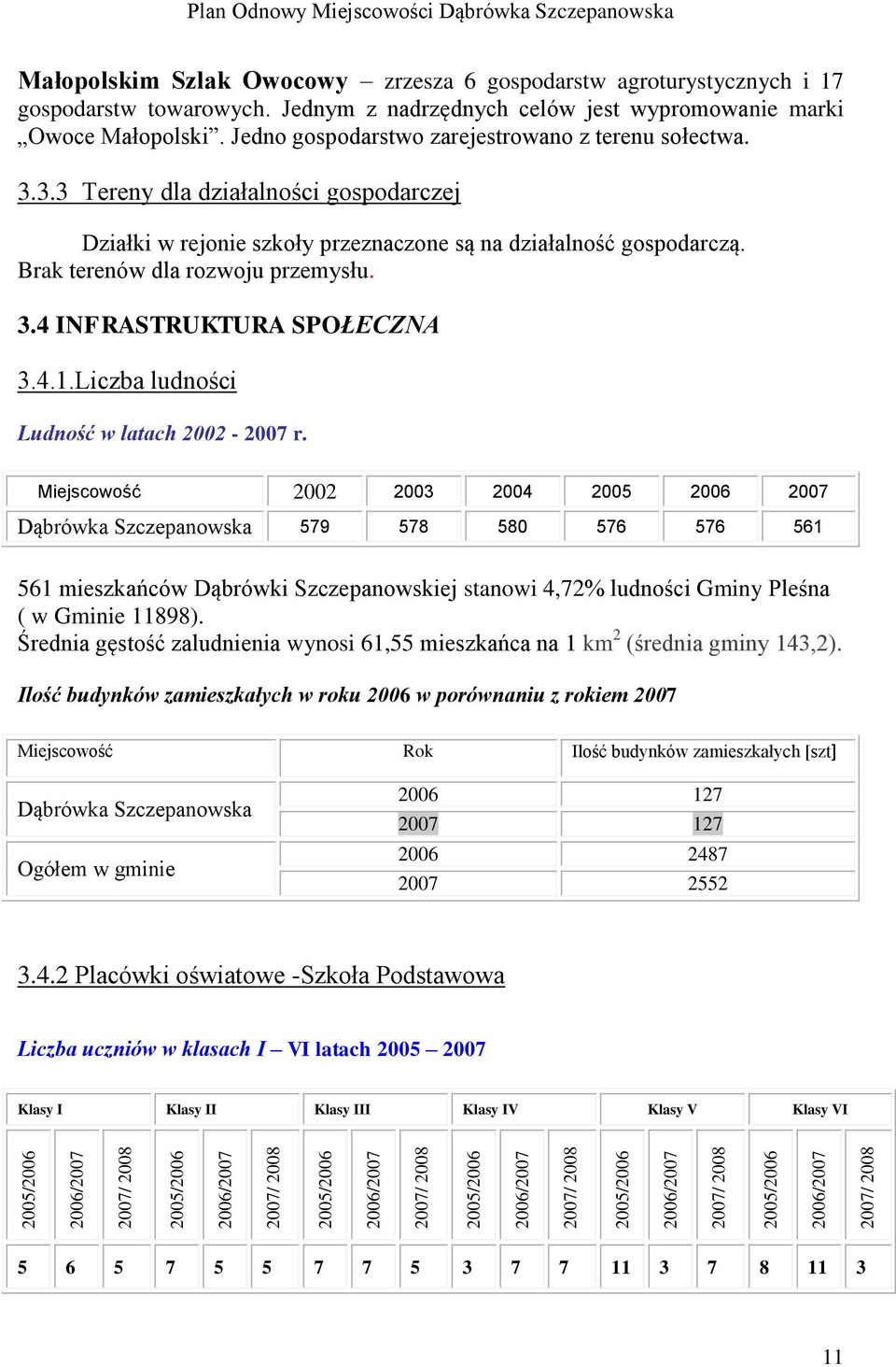 Jedno gospodarstwo zarejestrowano z terenu sołectwa. 3.3.3 Tereny dla działalności gospodarczej Działki w rejonie szkoły przeznaczone są na działalność gospodarczą. Brak terenów dla rozwoju przemysłu.
