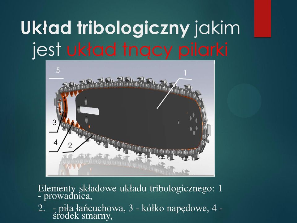 układu tribologicznego: 1 - prowadnica, 2.