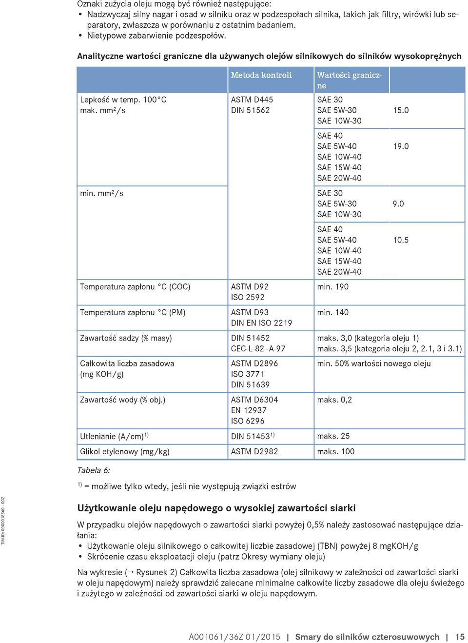mm²/s Metoda kontroli ASTM D445 DIN 51562 Wartości graniczne SAE 30 SAE 5W-30 SAE 10W-30 SAE 40 SAE 5W-40 SAE 10W-40 SAE 15W-40 SAE 20W-40 min.