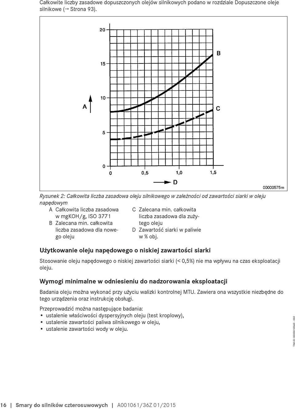 całkowita w mgkoh/g, ISO 3771 liczba zasadowa dla zużytego oleju B Zalecana min. całkowita liczba zasadowa dla nowego oleju w % D Zawartość siarki w paliwie obj.